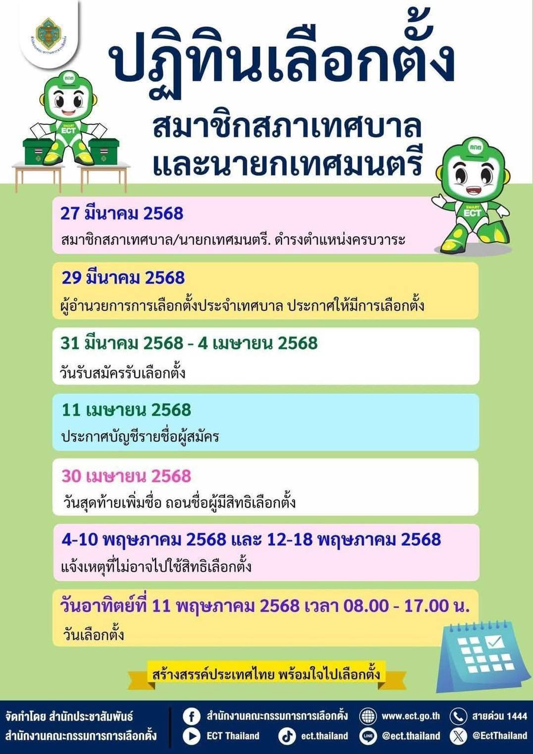 You are currently viewing 📣ประชาสัมพันธ์ แผนและปฏิทินเลือกตั้งสมาชิกสภาเทศบาลและนายกเทศมนตรี #เลือกตั้งท้องถิ่น #เลือกตั้งหนองควาย68 #NKELECTION68